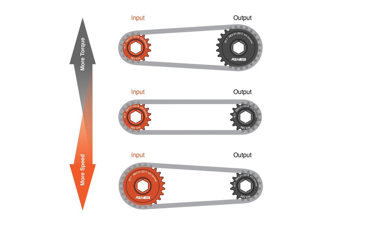 Güç Aktarım Sistemleri